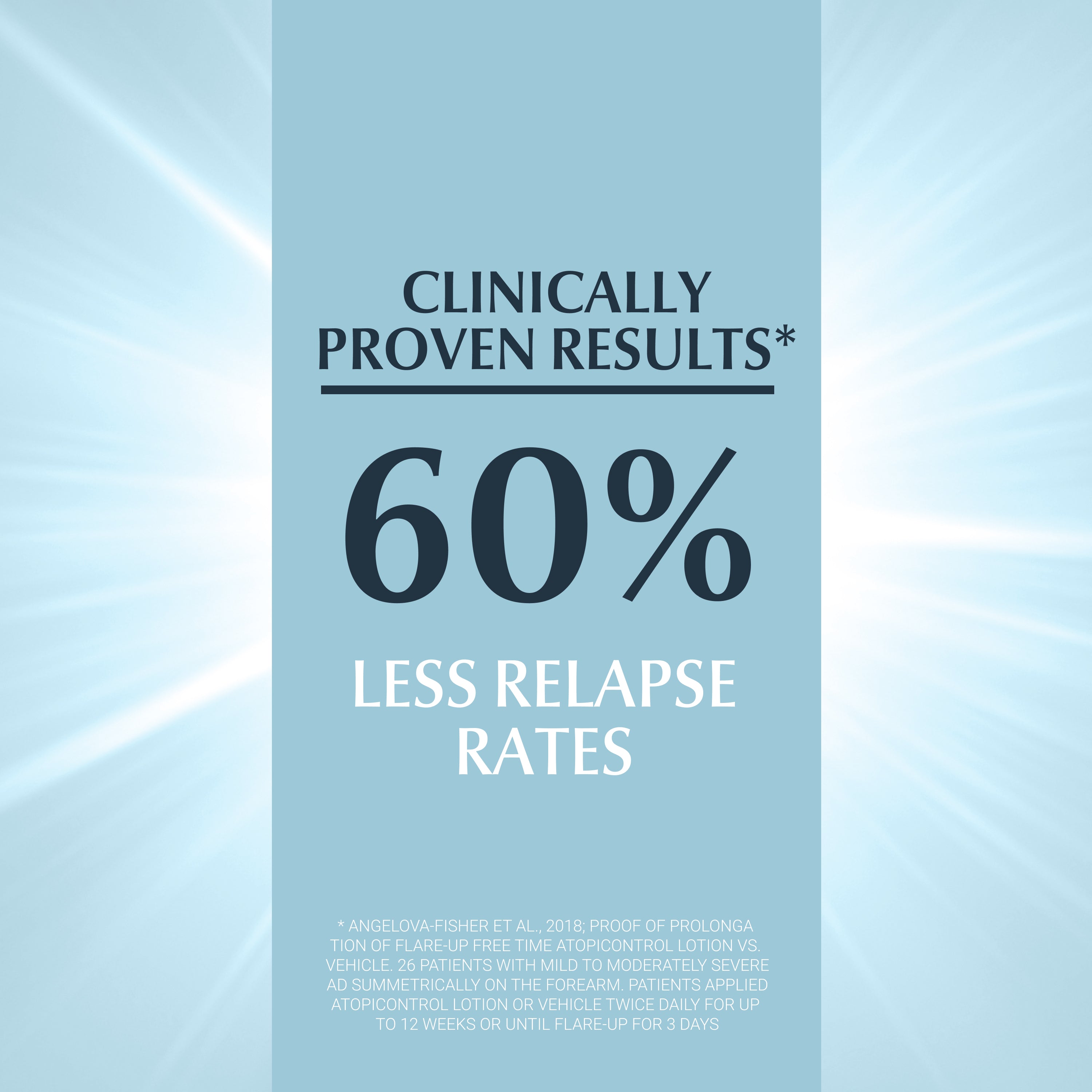 Eucerin AtopiControl Loção Corporal 400 ml