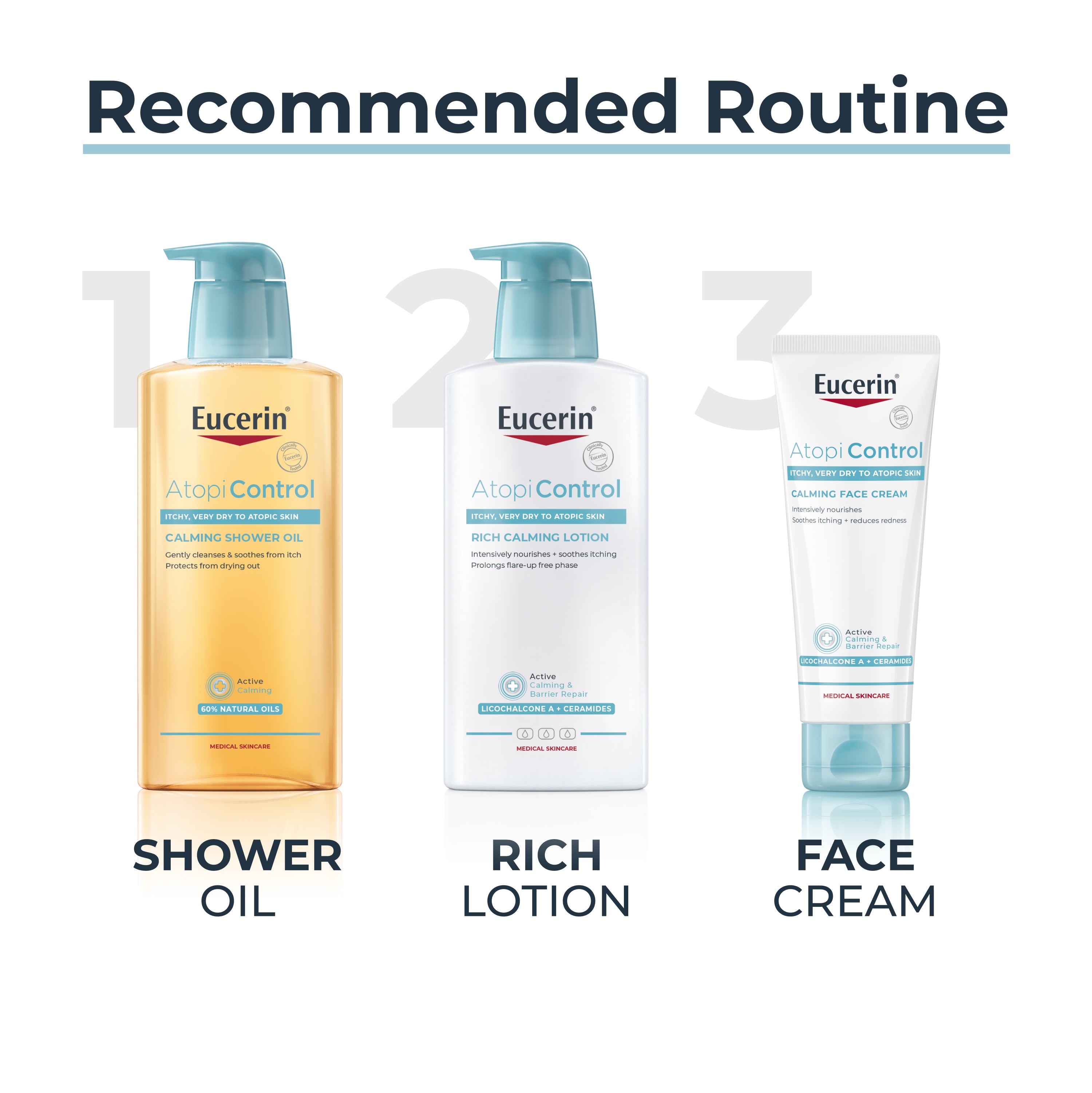 Eucerin AtopiControl Loção Corporal 400 ml