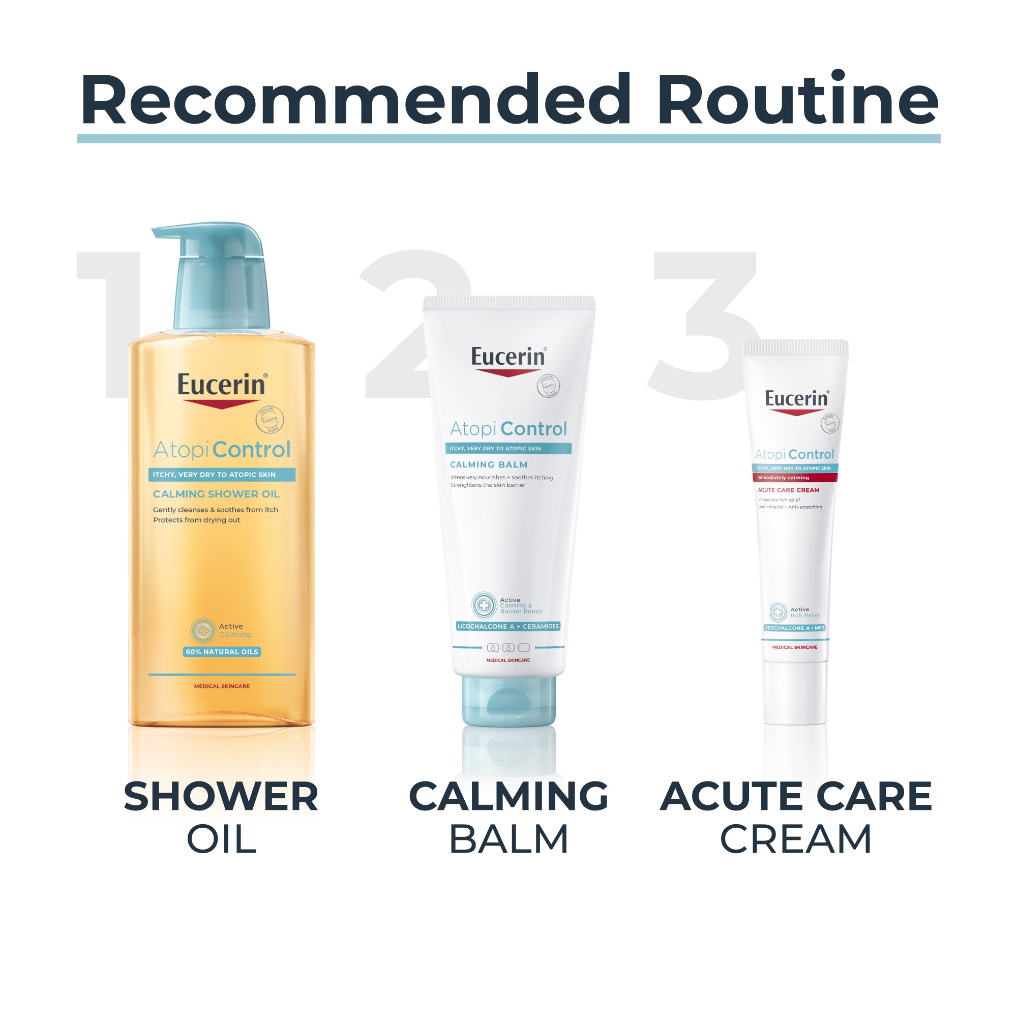 كريم يوسيرين أتوبي كنترول للعناية الحادة 40 مل