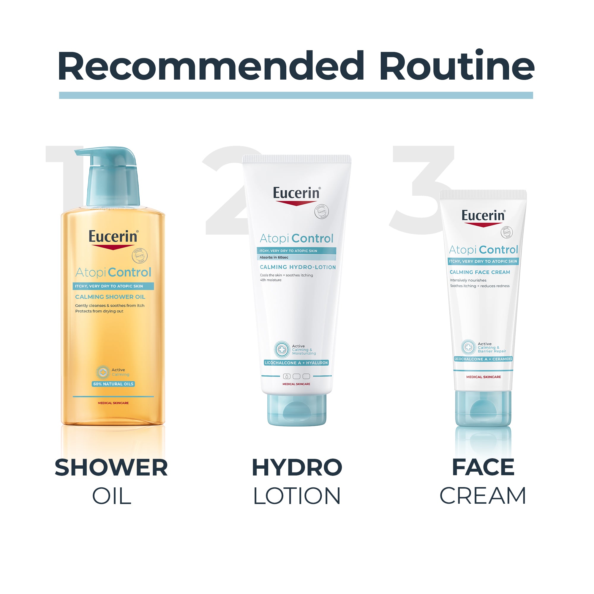 Eucerin AtopiControl Hidro-Loção Apaziguante 400ml