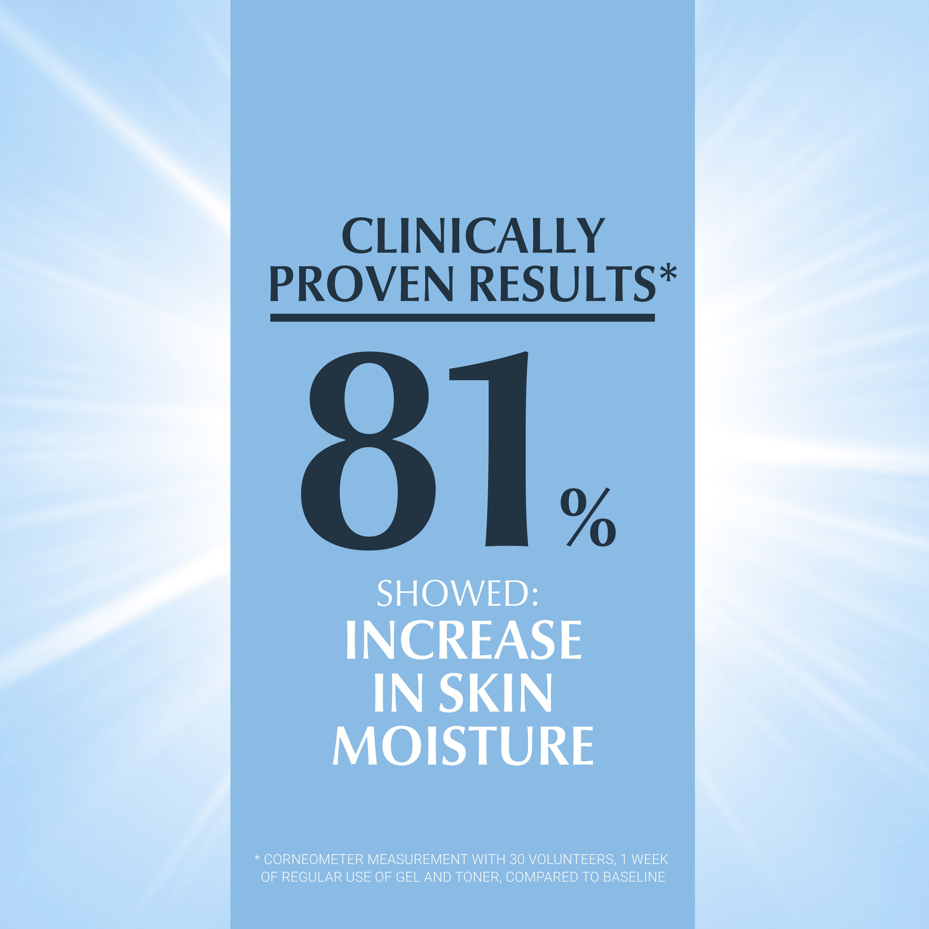 Eucerin DermatoCLEAN Solução de Limpeza Micelar 3 em 1 400ml