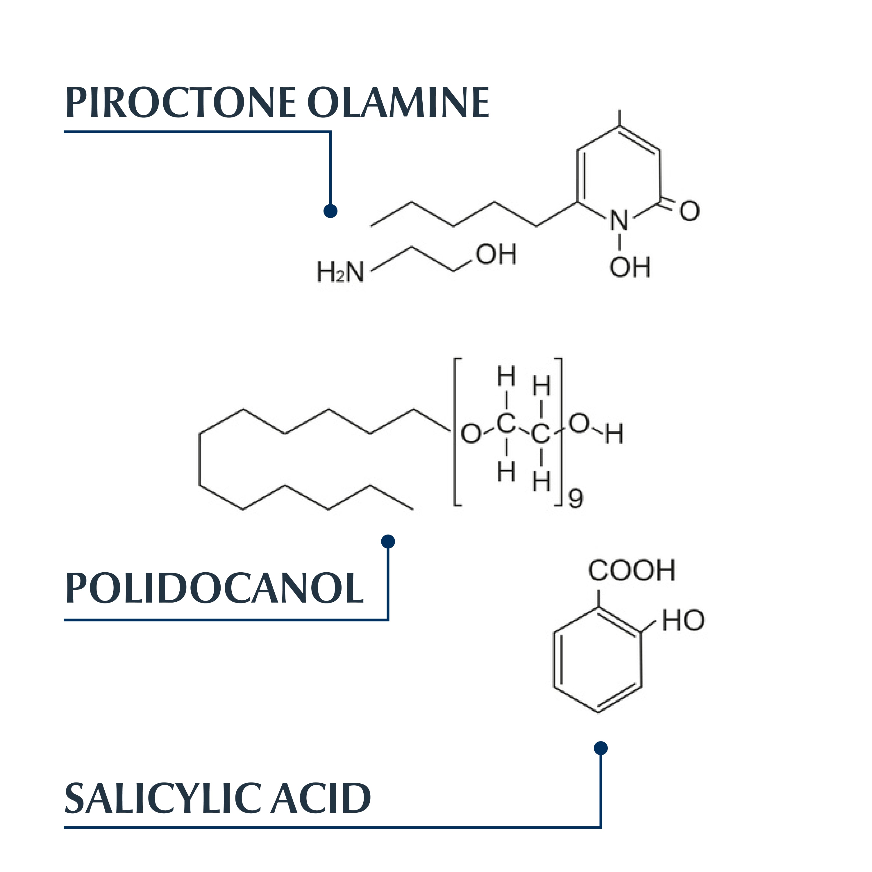 Eucerin DermoCapillaire Gel Champô Anti-caspa 250 ml