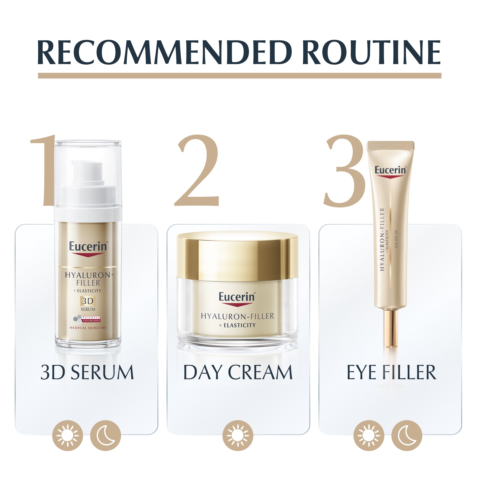Eucerin Hyaluron-Filler + Elasticity Contorno de Olhos 15ml