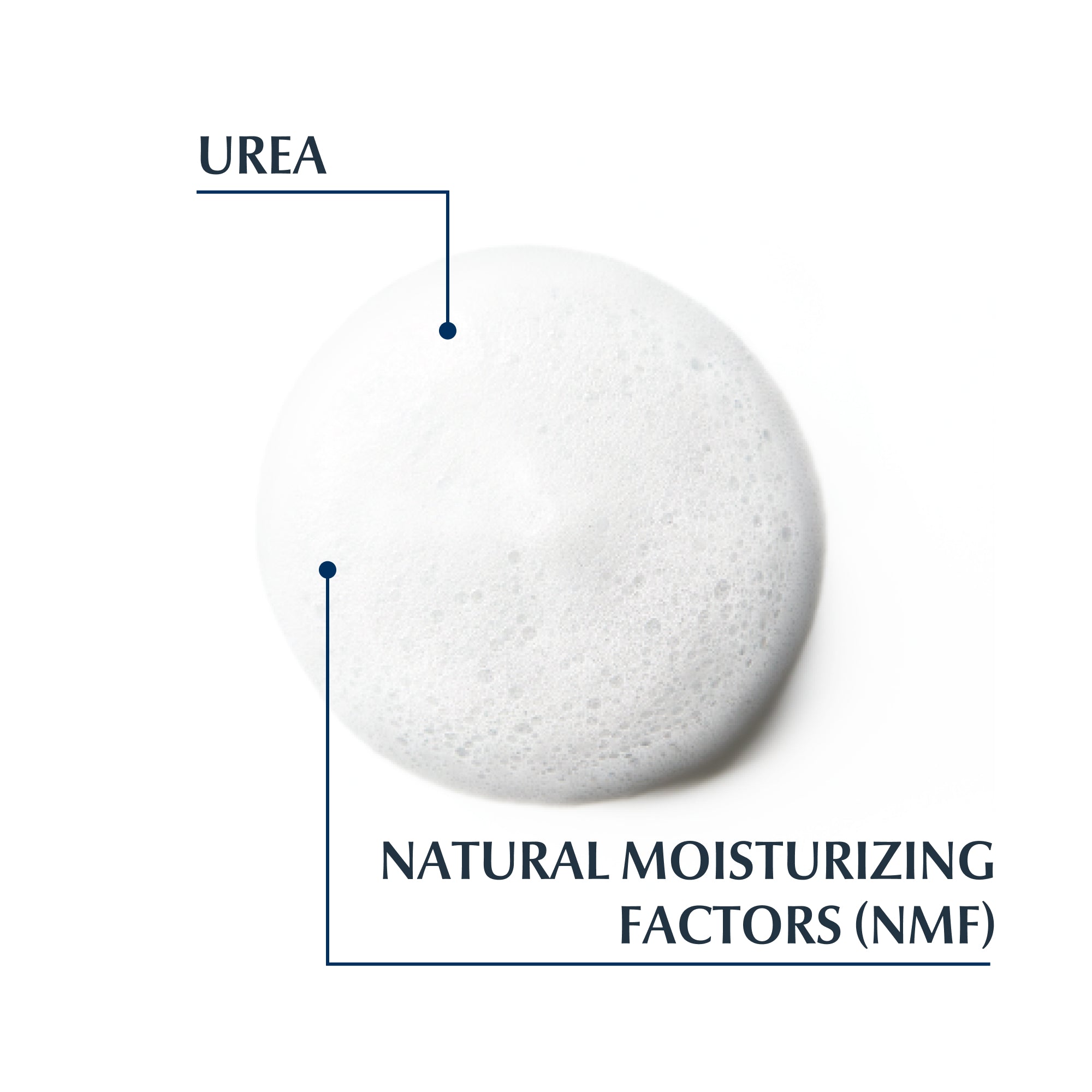 رغوة استحمام يوسيرين يوريا ريبير بلس 5% يوريا 200 مل